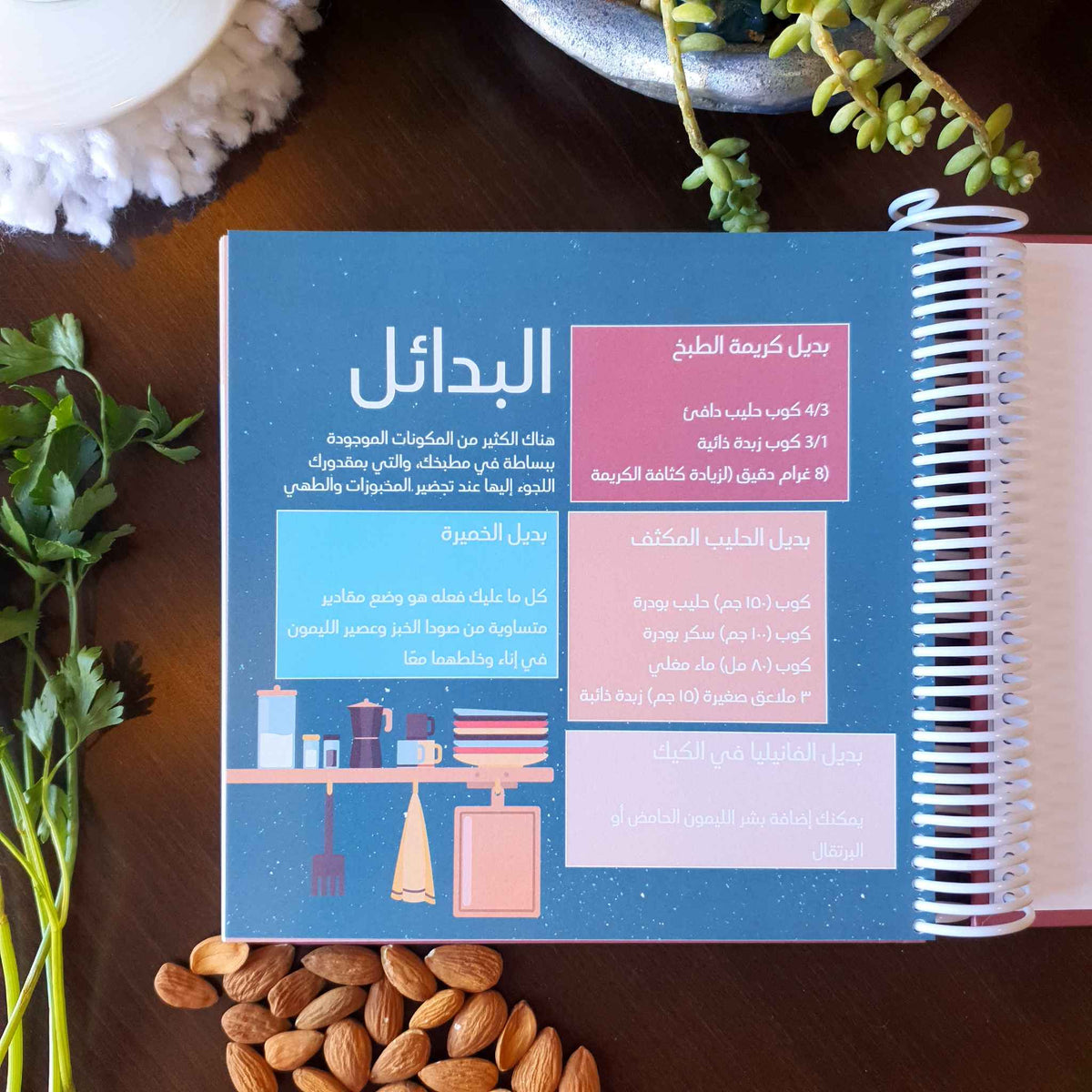 Rachet Hobb recipe book, food alternatives page