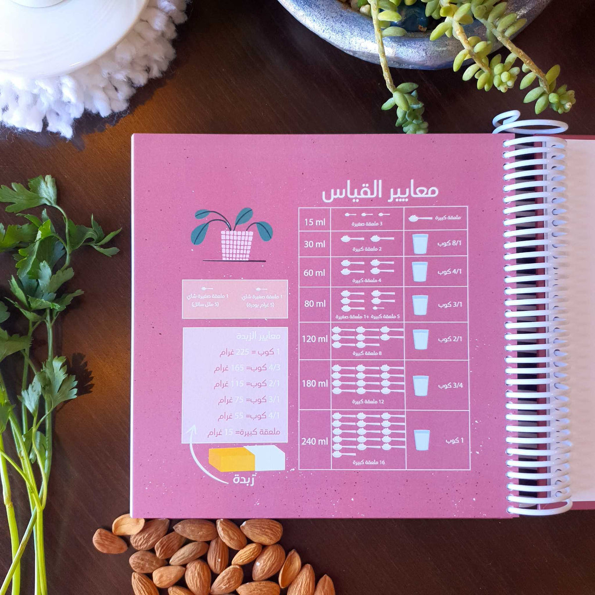 Rachet Hobb recipe book, measurement standards page
